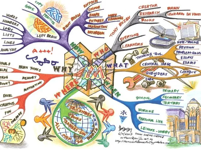 Mapa mental — Visual Person