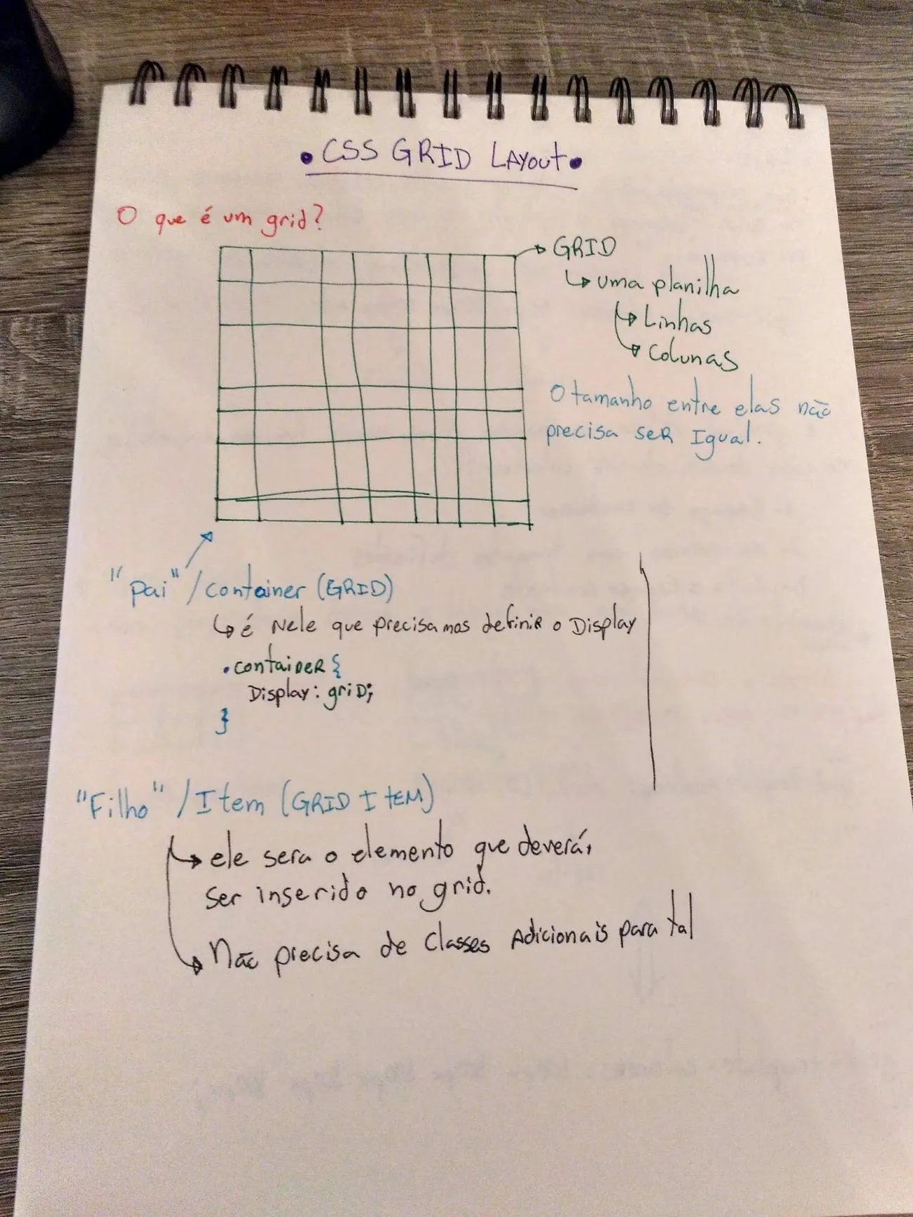 Estudando Grid Layout